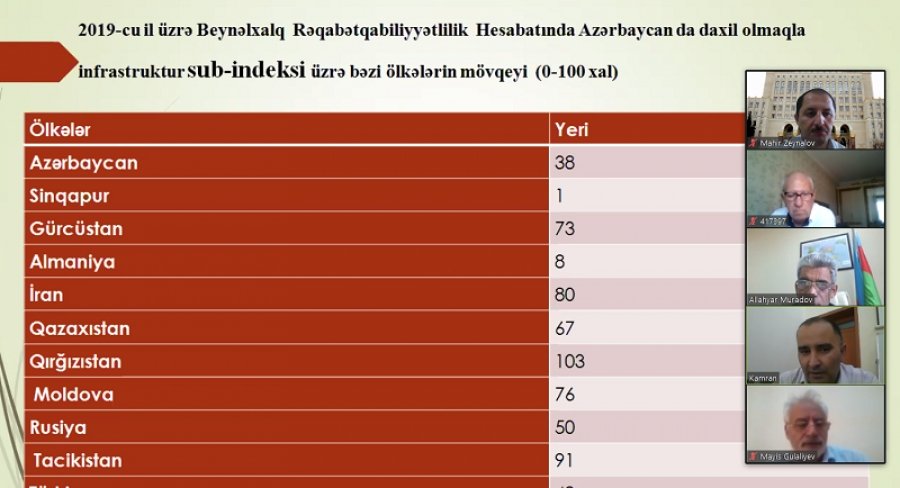 Elmi seminarda beynəlxalq reytinqlərdə nəqliyyat xidmətləri üzrə Azərbaycanın mövqeyi ilə bağlı müzakirələr aparılıb